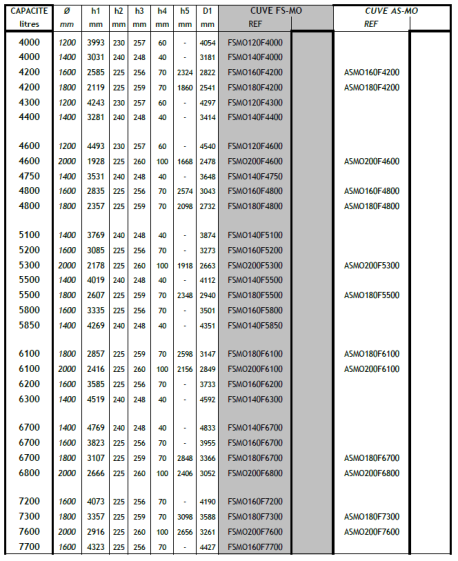 Cuves cylindriques Superposables ref FSMO/ASMO (Speidel) Illzach 3
