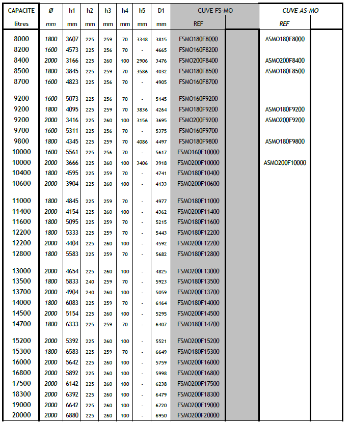 Cuves cylindriques Superposables ref FSMO/ASMO (Speidel) Wittelsheim 4