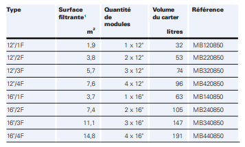 CATERS | Schiélé Carter lenticulaire Kingersheim 0