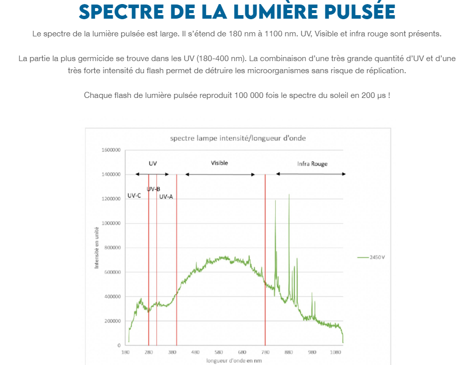 Lumière pulsée Guebwiller 2