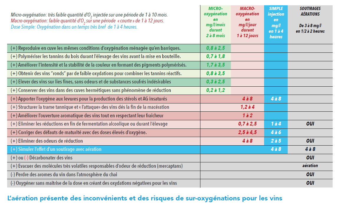 MICRO OX 100X100 | Schiélé Appareil Oxygenius PARSEC (Micro-oxygénation) Illzach 0