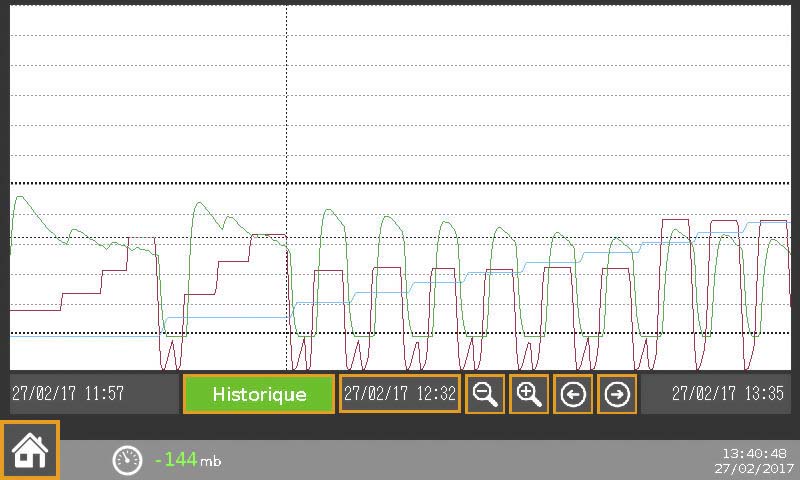 Pressoir SPC 20-30 hl &#8211; Cage fermée (PERA-PELLENC) Riedisheim 0