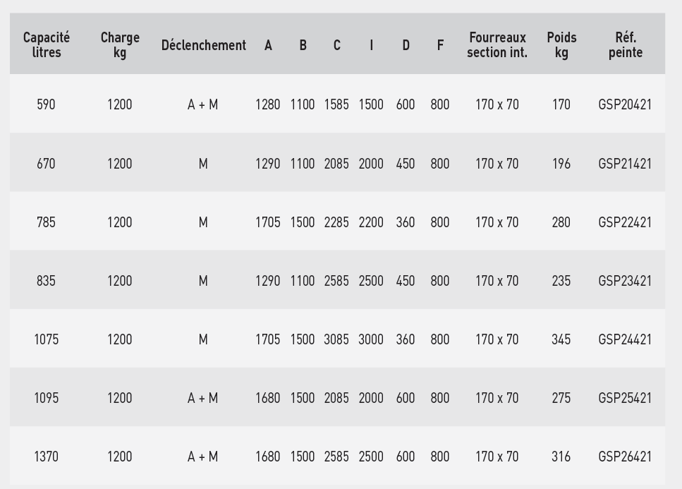 dimensiosn bac Riedisheim 0